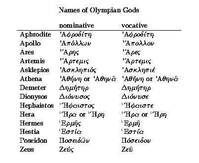 Name a greek god